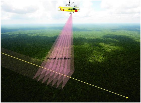 激光雷達LiDAR的起源、發(fā)展、原理及應(yīng)用前景.jpg 激光雷達LiDAR的起源、發(fā)展、原理及應(yīng)用前景.jpg