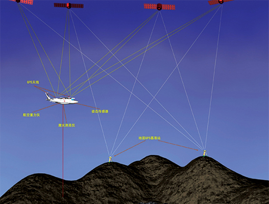 測繪.jpg 測繪.jpg
