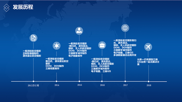飛燕航空遙感公司發展歷程.png 飛燕航空遙感公司發展歷程.png