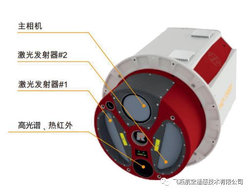 激光雷達測量系統(tǒng)VQ-1560i.png 激光雷達測量系統(tǒng)VQ-1560i.png