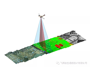 激光雷達領域.jpg 激光雷達領域.jpg