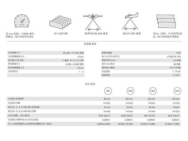 UCE M3參數(shù)1.jpg UCE M3參數(shù)1.jpg