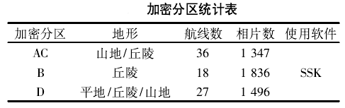 加密分區.png 加密分區.png