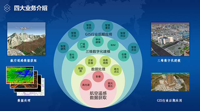 飛燕<a href='http://m.autobangzl.com' target='_blank' title='航空遙感'><strong>航空遙感</strong></a>公司業務航空遙感數據獲取到GIS應用.png 飛燕航空遙感公司業務航空遙感數據獲取到GIS應用.png