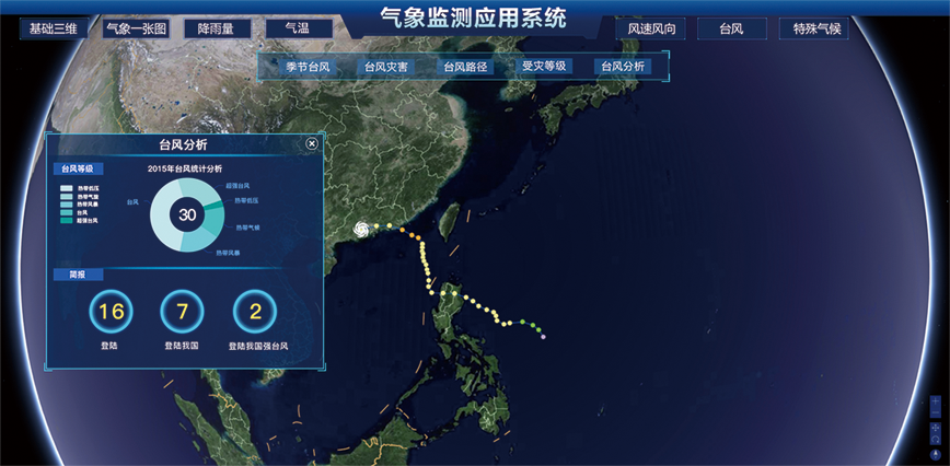 水利氣象監(jiān)測(cè)系統(tǒng) 水利氣象監(jiān)測(cè)系統(tǒng)