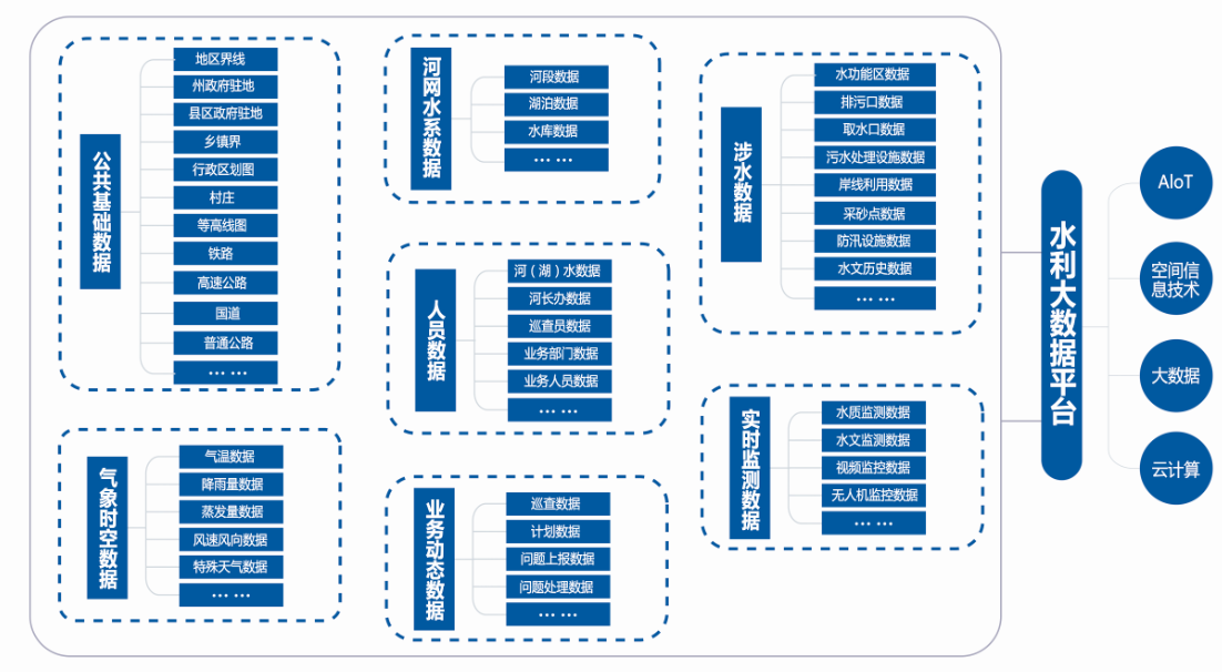 飛燕遙感智慧水利大數(shù)據(jù)平臺 飛燕遙感智慧水利大數(shù)據(jù)平臺