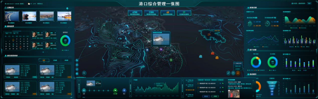 港口一張圖 港口一張圖