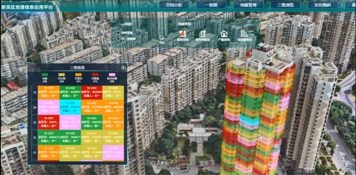 分層分戶管理 分層分戶管理