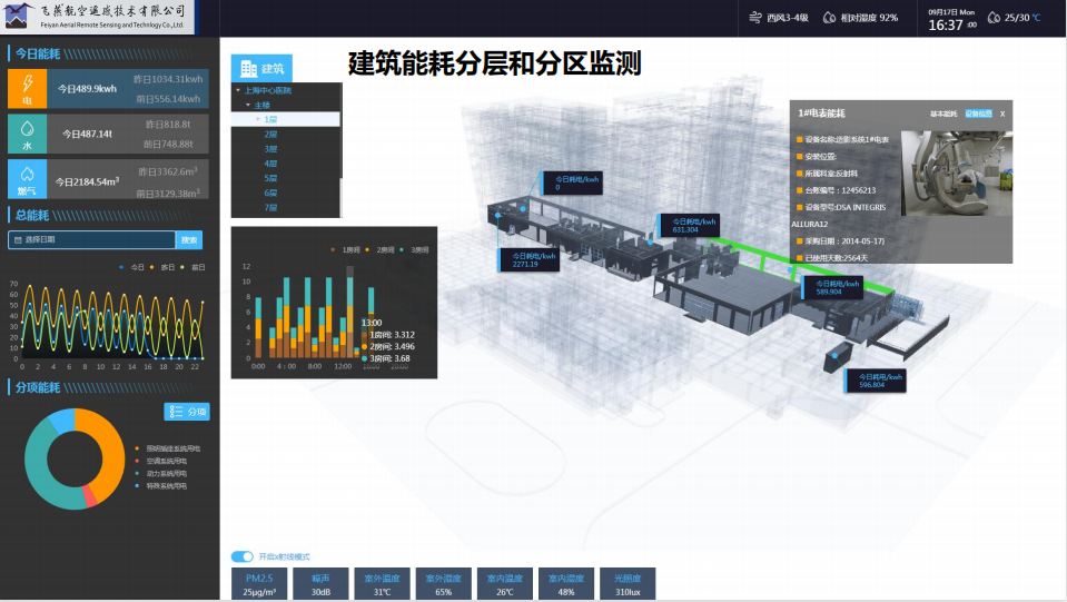 建筑能耗監測 建筑能耗監測
