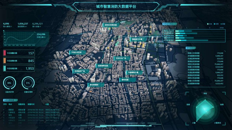 城市智慧消防平臺 城市智慧消防平臺