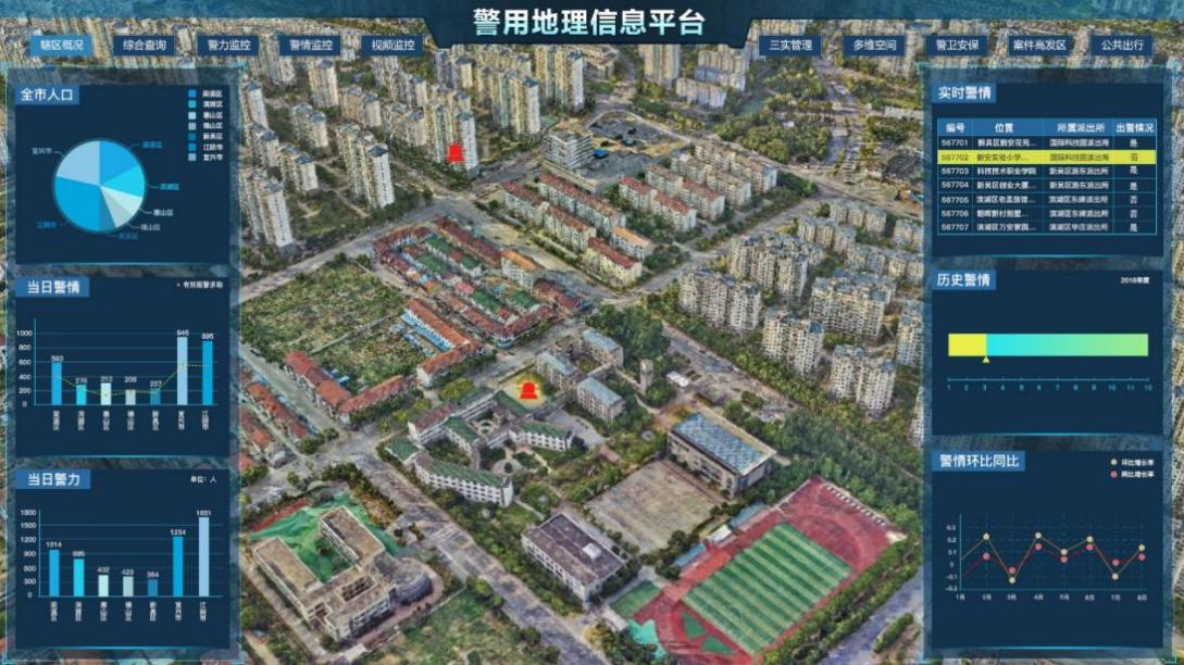 實景三維警用地理信息系統 實景三維警用地理信息系統