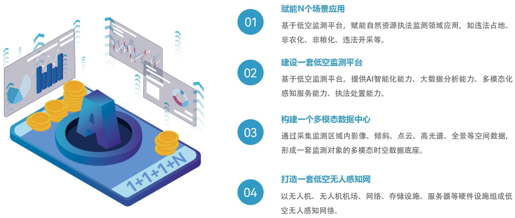 【全國土地日】嚴守耕保紅線，搭建耕地保護低空監測平臺